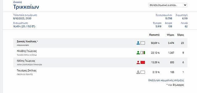 Σχεδιάγραμμα 