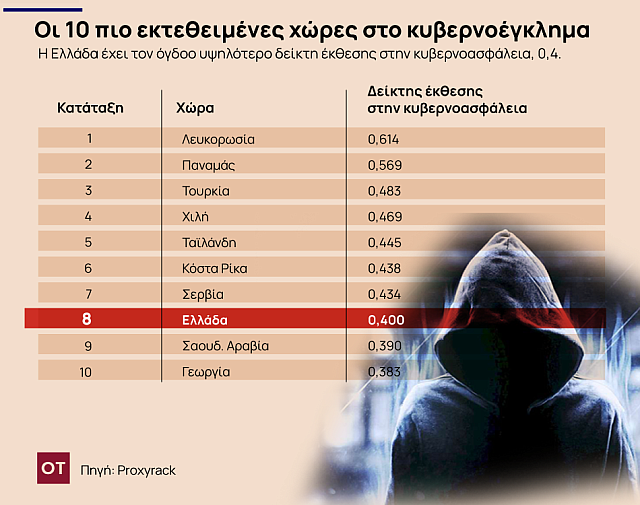 Σχεδιάγραμμα 