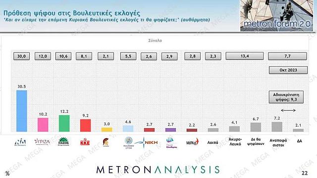 Σχεδιάγραμμα 