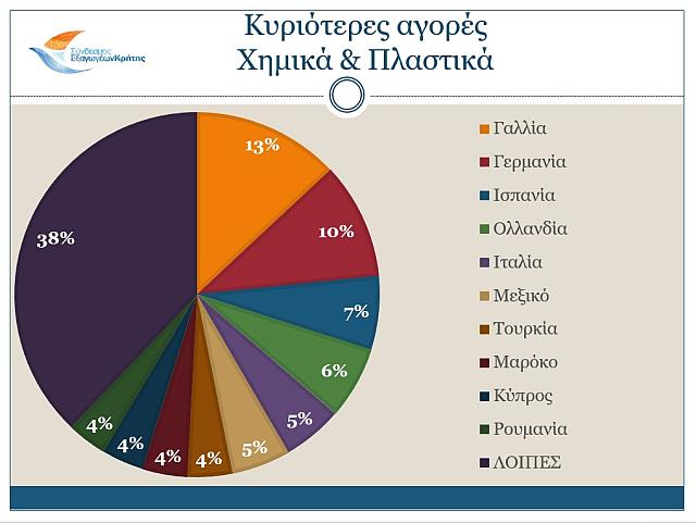 Σχεδιάγραμμα 