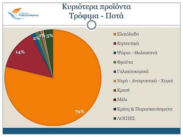 Σχεδιάγραμμα 
