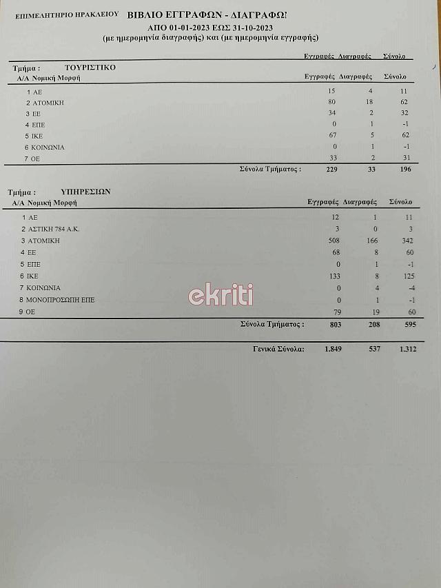 Επιχειρησεις