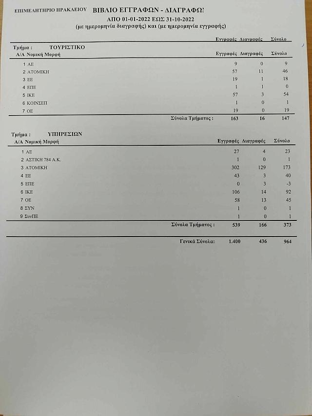 Επιχειρησεις