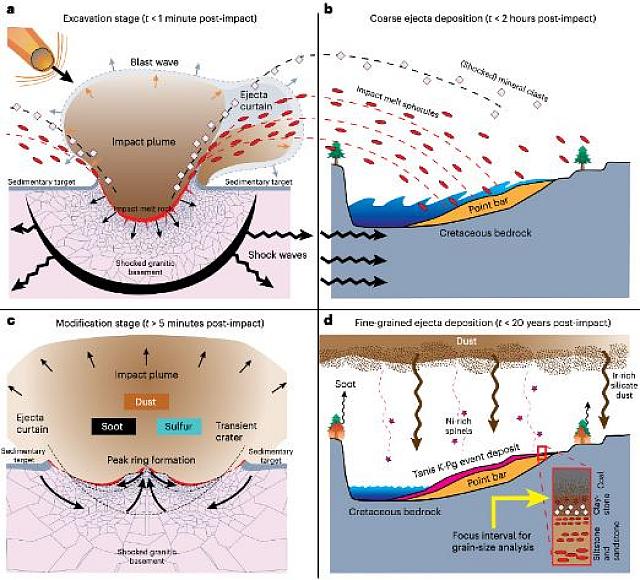 δεινοσαυροι