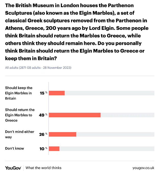 ΔΗΜΟΣΚΟΠΗΣΗ ΒΡΕΤΑΝΙΑ 2