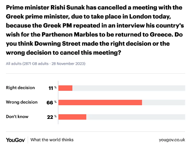 ΔΗΜΟΣΚΟΠΗΣΗ ΒΡΕΤΑΝΙΑ