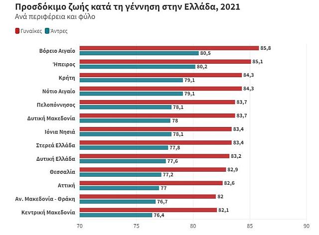 ΠΡΟΣΔΟΚΙΜΟ ΖΩΗΣ ΕΛΛΑΔΑ