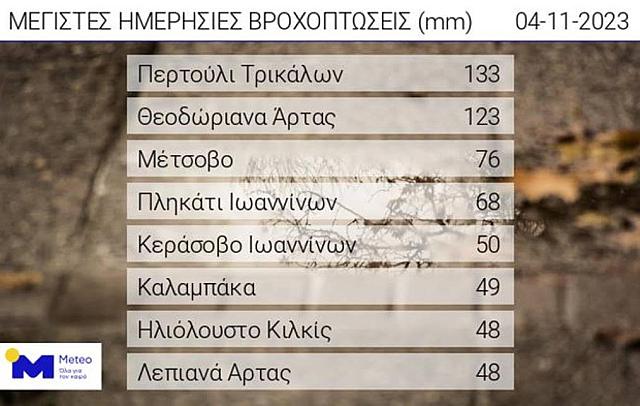 ΧΑΡΤΗς ΛΑΓΟΥΒΑΡΔΟΥ