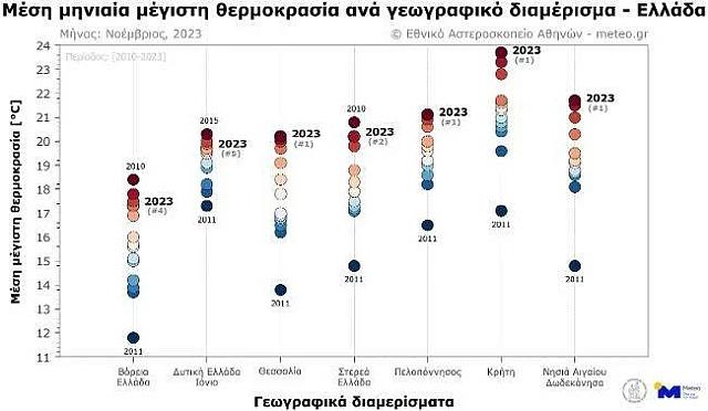 Σχεδιάγραμμα 