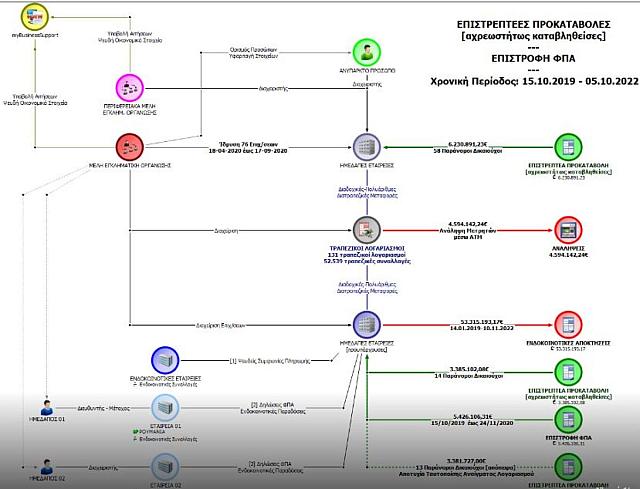ΕΓΚΛΗΜΑΤΙΚΗ ΟΡΓΑΝΩΣΗ