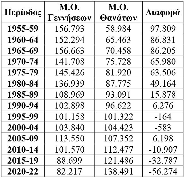 Δημογραφικό πίνακας 1