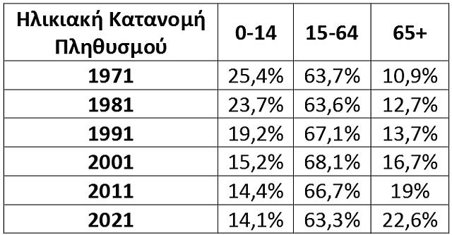 Δημογραφικό πίνακας 4