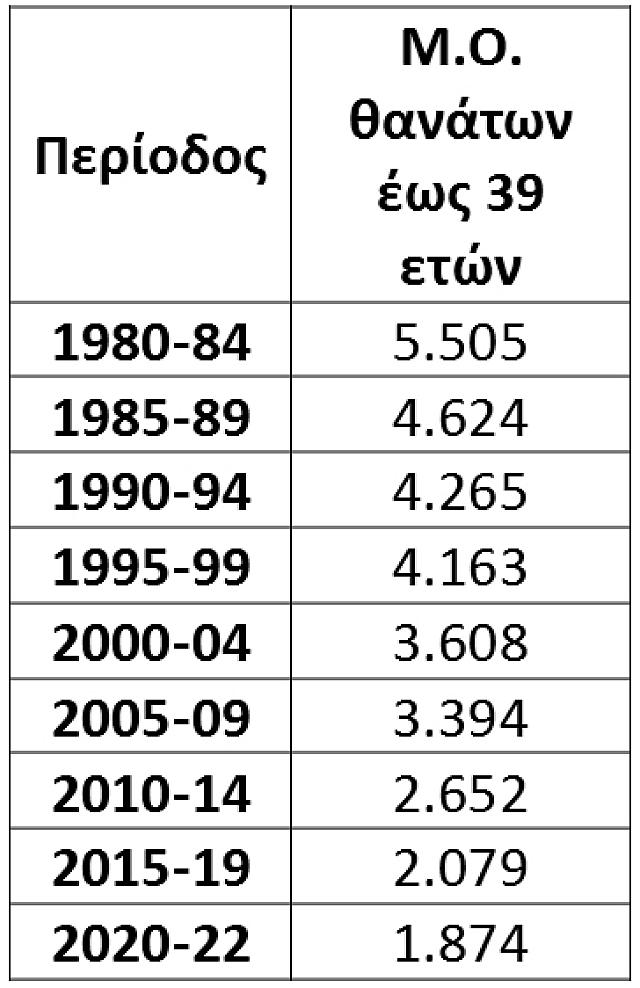 Δημογραφικό πίνακας 6