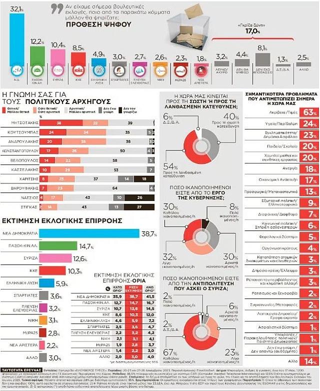 δημοσκόπηση