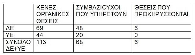 πινακας νοσοκομειο αγιου νικολαου