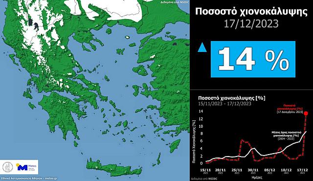 ΜΕΤΕΟ ποσοστό χιονοκάλυψης