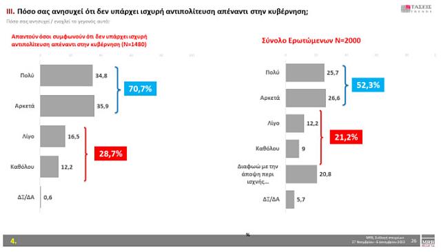 μη ισχυρή αντιπολίτευση MRB
