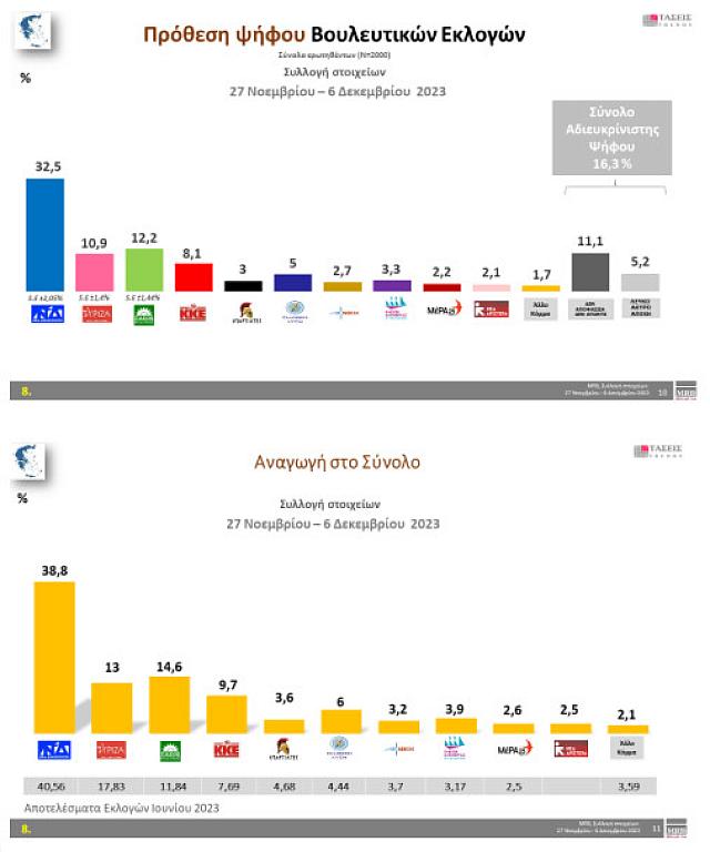 Πίνακας πρόθεση MRB