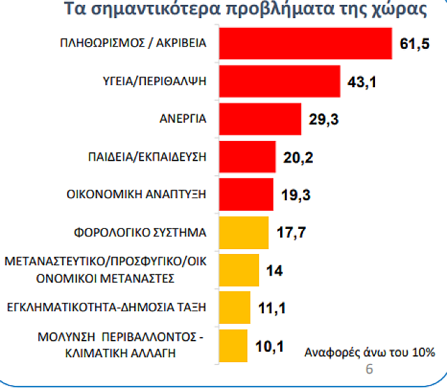 Σημαντικότερα προβλήματα MRB