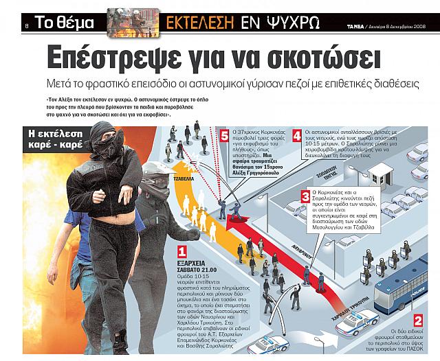 ΤΑ ΝΕΑ Κορκονέας