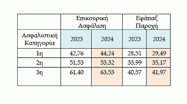 επικουρική