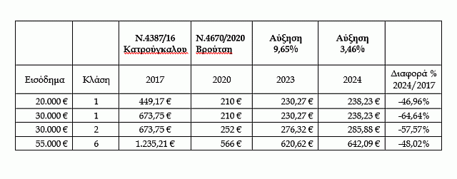  συγκριτικός