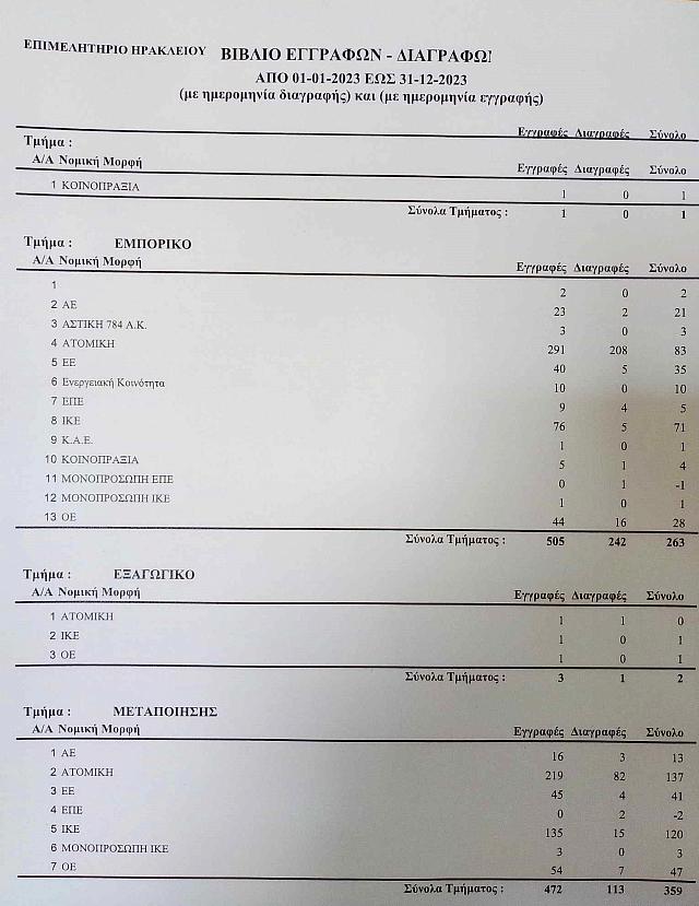 ΕΠΙΜΕΛΗΤΗΡΙΟ