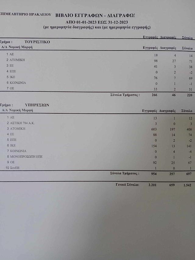 ΕΠΙΜΕΛΗΤΗΡΙΟ