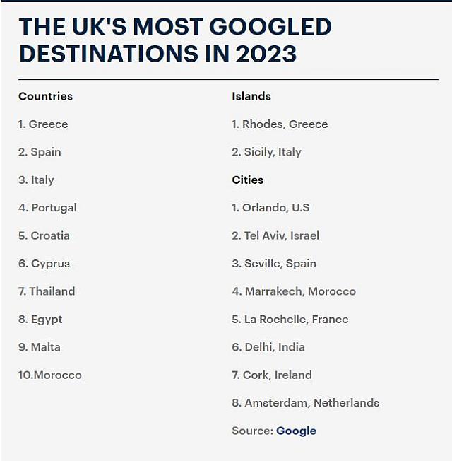 Αναζήτηση Google Ελλάδα