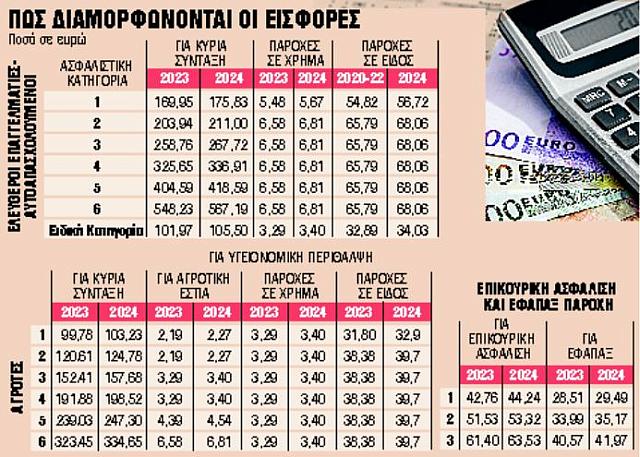 ΠΙΝΑΚΑΣ ΕΙΣΦΟΡΩΝ