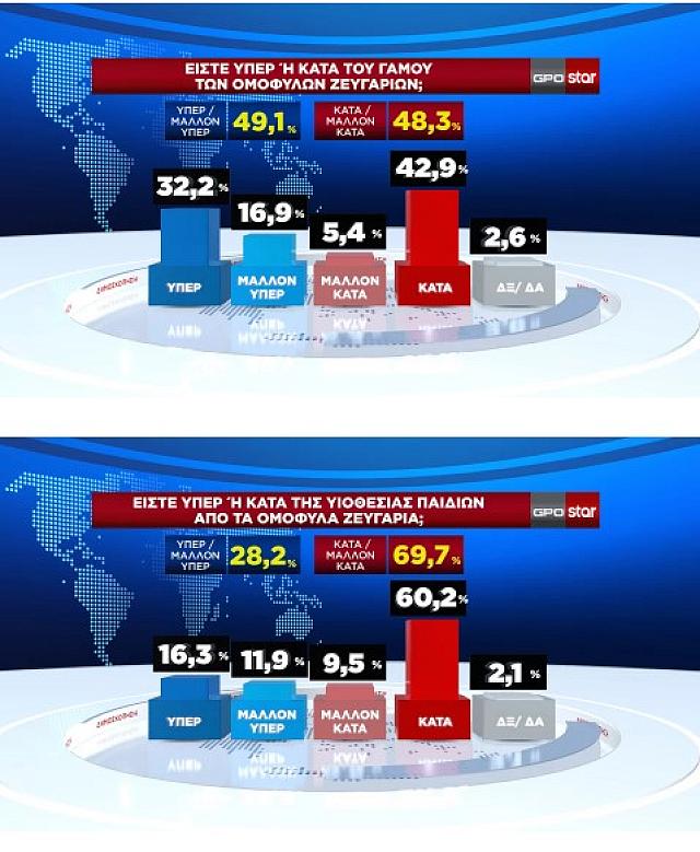 γαμος τεκνοθεσία