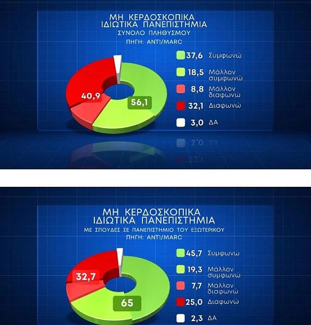 Κρατικά παεπιστήμια πίτα