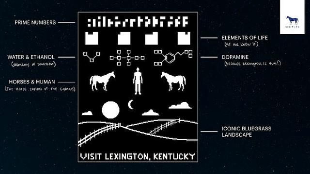 Μήνυμα σε εξωγήινους