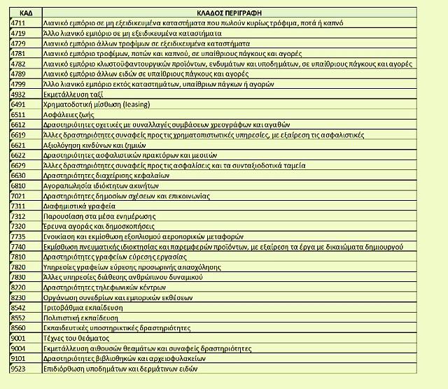 POS επιχειρήσεις