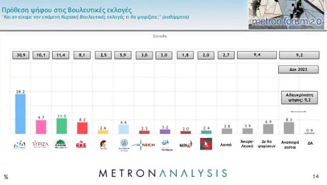 Πρόθεση metron analysis