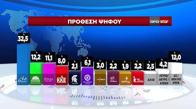 πρόθεση ψήφου