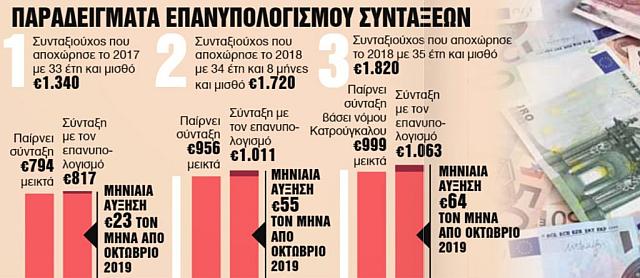 Συντάξεις επανυπολογισμός