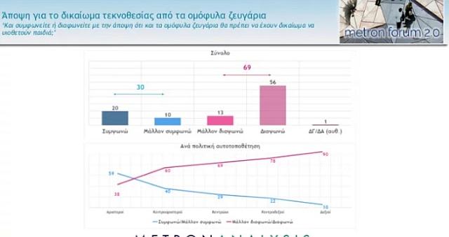 τεκνοθεσία metron analysis