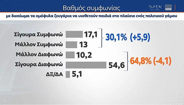 τεκνοθεσία MRB