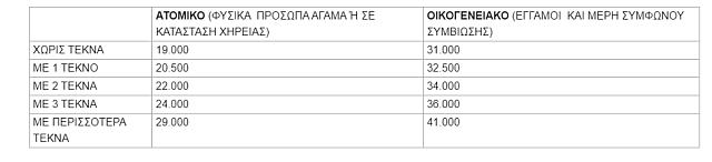 ΤΟΥΡΙΣΜΟΣ ΓΙΑ ΟΛΟΥΣ ΠΟΣΑ