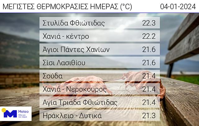 ΠΙΝΑΚΑς ΜΕΤΕΟ