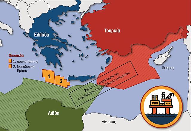 γεωτρήσεις