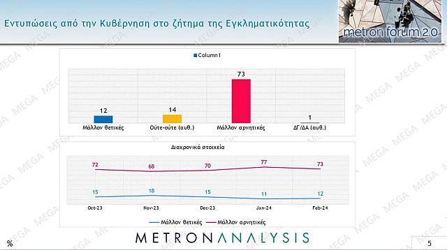 εγκληματικότητα