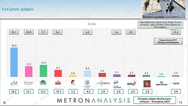 εκτίμηση ψήφου