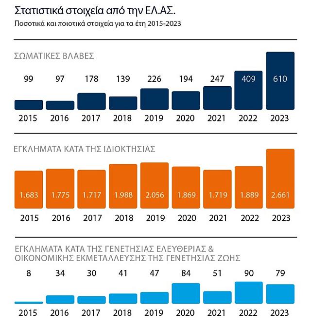 ΕΛ.ΑΣ ανήλικοι