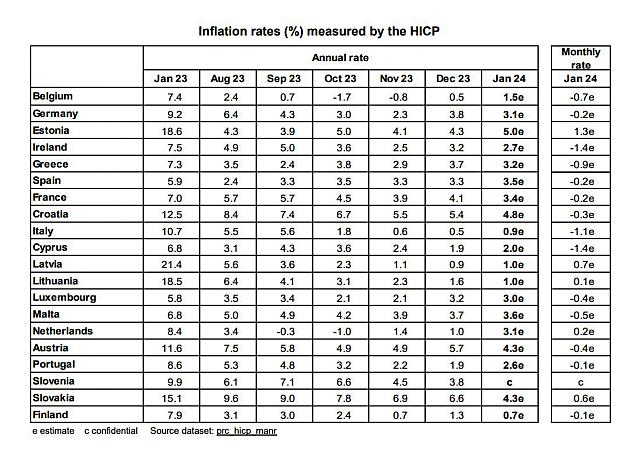 ΕΛΣΤΑΤ ΕΥΡΩΠΗ