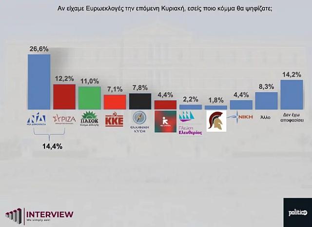 ευρωεκλογές