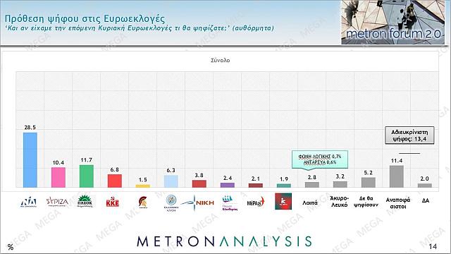 ευρωεκλογες