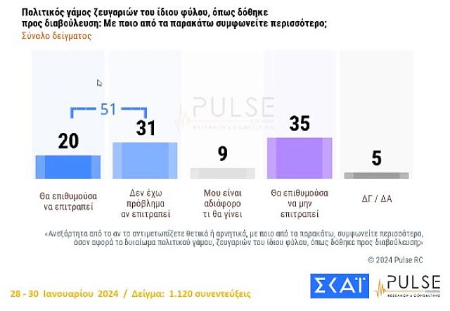 γάμος ομόφυλα ζευγάρια 2