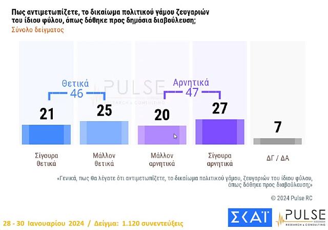 γάμος ομόφυλα ζευγάρια